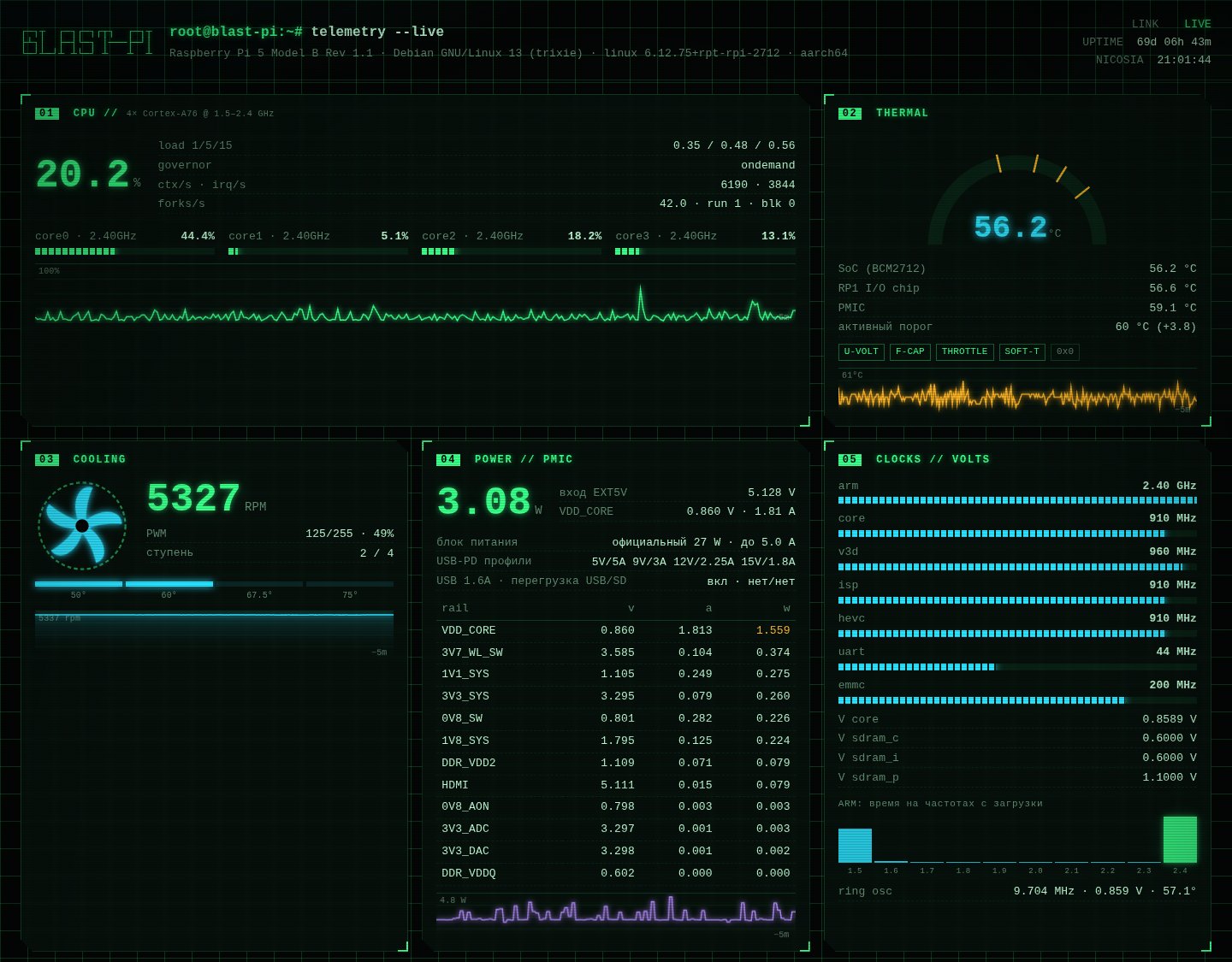 Дашборд pi-monitor